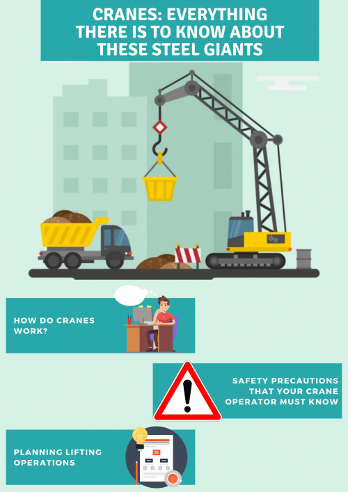 In case you are wondering how cranes like gantry cranes in Singapore work, here are the basic things you need to know about cranes.

#GantryCraneSingapore

http://helmsion.com.sg/product/manual-pushed-a-frame-gantry-crane/