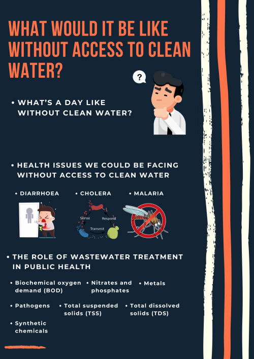 Have you ever thought about what it would be like without an effective wastewater treatment system in Singapore? In this article, we’ll give you an illustration.

#WastewaterTreatmentSingapore

https://glasmat.com/solution_page/waste-water-and-water-recovery/