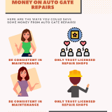 1.2-4-Ways-to-Save-Money-on-Auto-Gate-Repairs