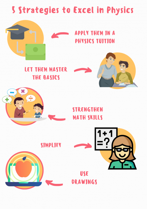 Need more convincing on the O Level Physics tuition centre? Read this article to know how it helps your child excel in the subject!

#OLevelPhysicsTuitionCentre

https://www.powerphysics.com.sg/