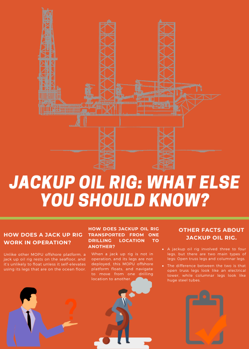 Not sure what else you should know about jackup oil rig as a one of most recommended MOPU offshore platform? Check this out to learn more.

#MopuOffshore

https://www.mopuholdings.com.sg/about-us