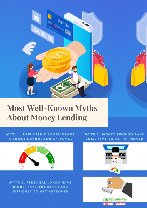 nclined to go to your reliable money lenders? There are several money lending myths in today’s world that're keeping you off.

#ReliableMoneyLenders

https://powercredit.com.sg/about-us/