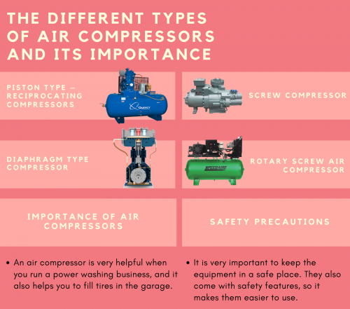 Are you looking for a used air compressor for sale in Singapore? Here is everything you need to know about this wonder machine.

#UsedAirCompressorForSDaleSingapore

https://www.bengchuan.com/rental/