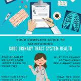 1.2-Your-Complete-Guide-to-Maintaining-Good-Urinary-Tract-System-Health--March-