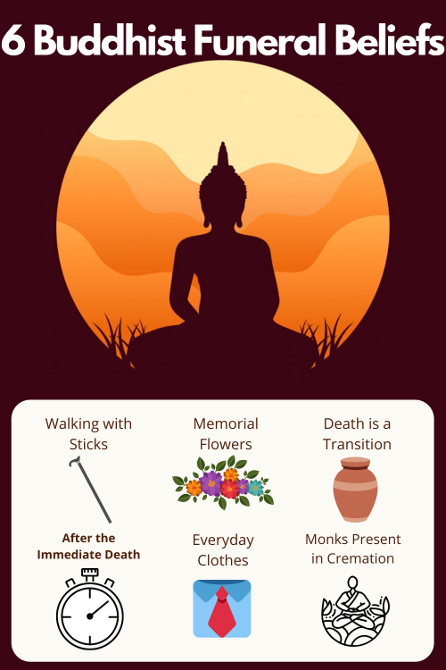 2.-6-Buddhist-Funeral-Beliefs-2hock-hin-april.png