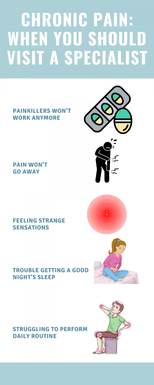 3.-Chronic-Pain-When-You-Should-Visit-a-Specialist-2Core-fitness-april.png