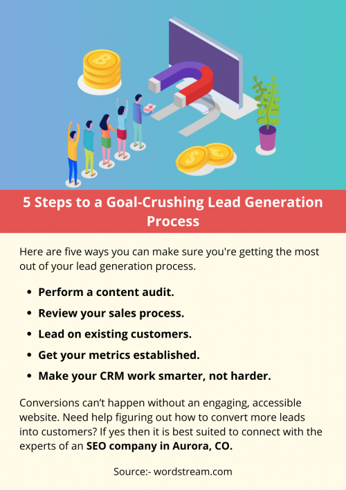 5-Steps-to-a-Goal-Crushing-Lead-Generation-Process.png