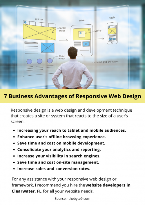 7-Business-Advantages-of-Responsive-Web-Design.png