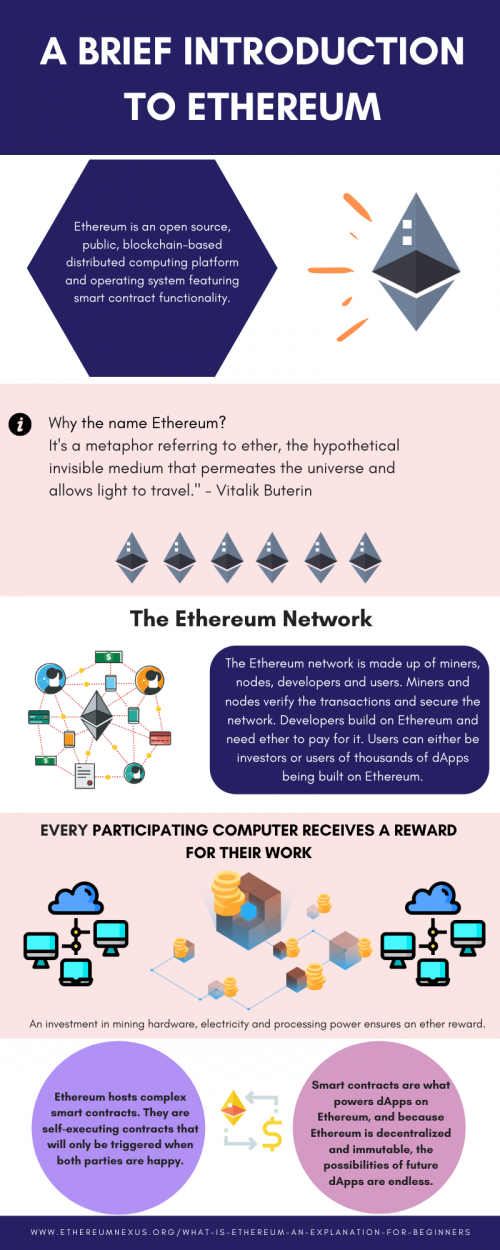 A-Brief-Introduction-to-Ethereum.png