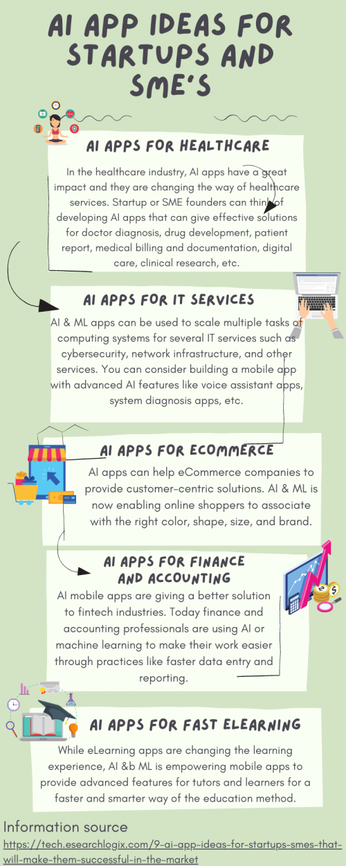 If you are a startup or small business entity that is looking for some unique ideas to start with, then here are some AI App ideas that can make you successful in the market.

http://tech.esearchlogix.com/9-ai-app-ideas-for-startups-smes-that-will-make-them-successful-in-the-market