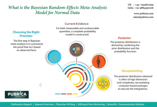 Bayesian-random-effects-meta-analysis-model-for-normal-data--Pubrica.jpg