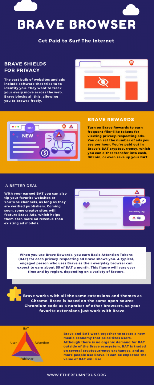 Brave-Browser---Get-Paid-to-Surf-The-Internet.png
