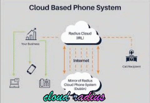 Best Cloud Radius & Cloud LDAP Authentication Servers by Foxpass. Visit Our Website Today to Know more about our services. https://www.foxpass.com