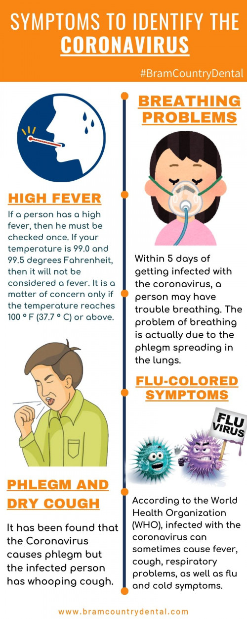 Coronavirus-symptoms.jpg