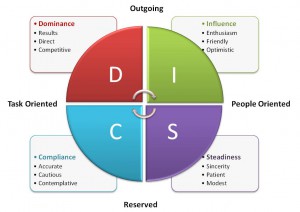 DISC-Pie-300x212.jpg