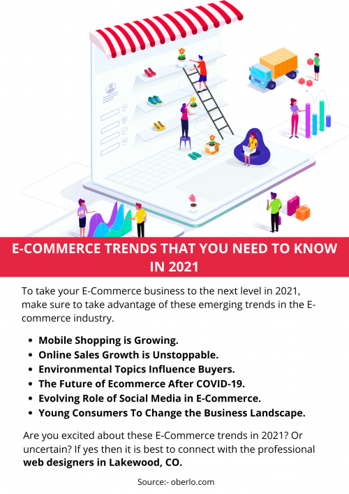 ECOMMERCE-TRENDS-THAT-YOU-NEED-TO-KNOW-IN-2021.png