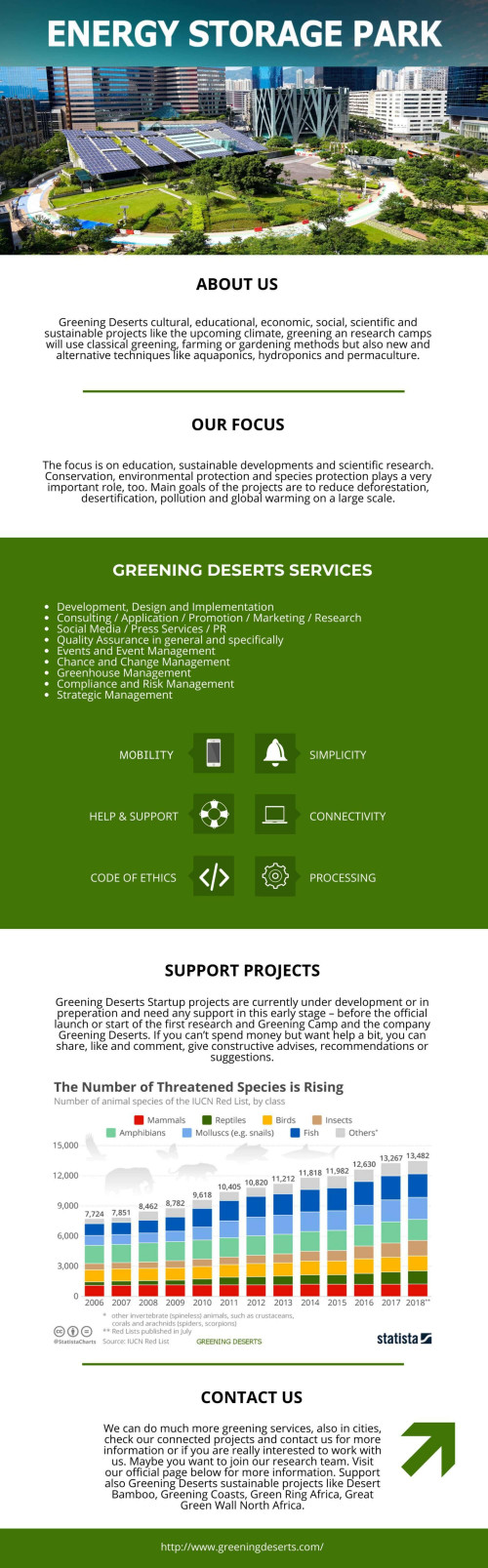 Greening-Deserts-Sustainable-Projects-CES-Infographic.jpg