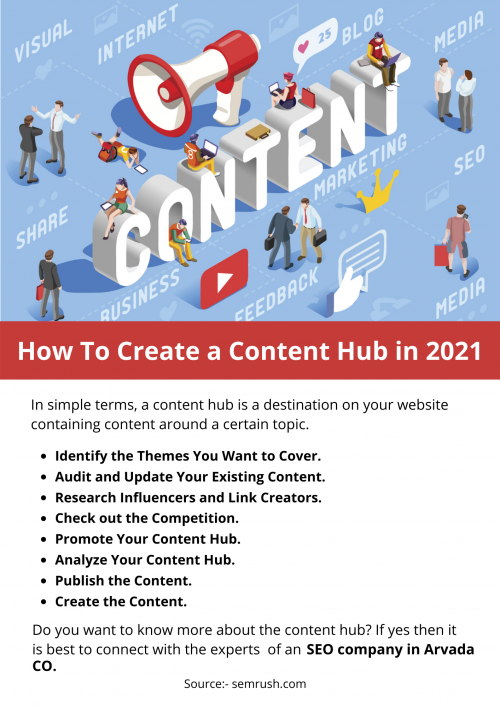 How-To-Create-a-Content-Hub-in-2021.png