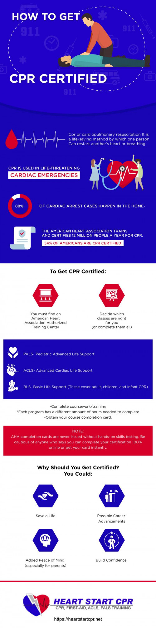 How To Get CPR Certified Infographic by Heart Start CPR