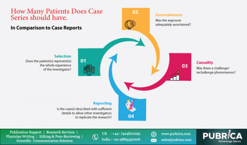 How-many-patients-does-case-series-should-have-In-comparison-to-case-reports---Pubrica.jpg