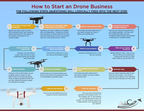 How-to-Start-a-Drone-Business.jpg