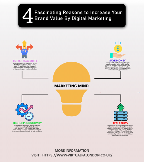 Increase Your Brand Value By Digital Marketing