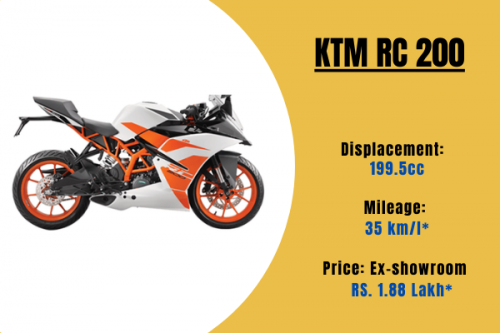 Are you planning to buy a new KTM bike but confused about which one to choose? No need to worry, buy a KTM RC 200 sports bike. It is powered by a 199.5cc displacement, 1-cylinder, 4-stroke engine with a fuel tank capacity of 10L. Most youths are fans of this KTM model. Check Price , Mileage and other specifications here:-
https://www.bajajautofinance.com/two-wheeler-loan/ktm-rc-200