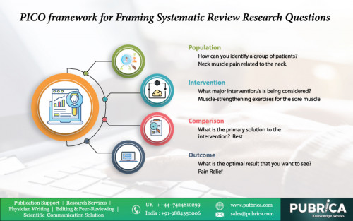 framing the research question using pico strategy