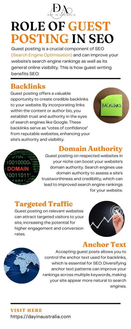 Explore the power of guest posting with our informative infographic! Discover how backlinks, domain authority, targeted traffic, and anchor text can transform your website's performance. Looking for the best guest posting sites? Check out our list of top recommendations published by Day in Australia. Boost your online presence and drive success with guest posting on reputable platforms.
Visit Here: https://dayinaustralia.com/list-of-top-guest-posting-site/