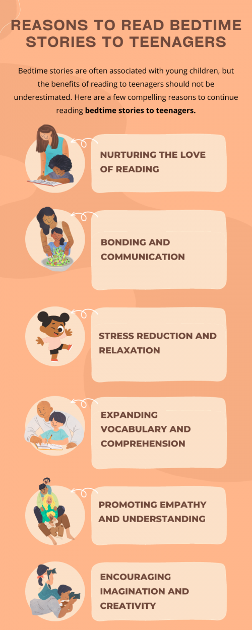 Reading bedtime stories to teenagers fosters strong parent-child bonds, promotes a love for literature, and instills valuable life skills. It enhances communication, empathy, and critical thinking. It also offers a sense of security and routine. Reading together at this age helps teenagers unwind, relax, and transition to sleep, fostering a peaceful bedtime routine that's beneficial for their well-being. To know more visit here https://inflationeducation.net/