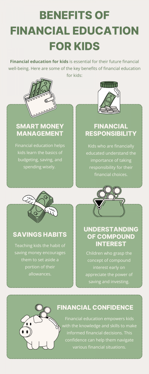 Financial education for kids instills responsible money management, saving habits, and an understanding of compound interest. It fosters confidence, critical thinking, and problem-solving skills, enabling them to make informed decisions, avoid debt, and plan for a successful future. It also encourages entrepreneurship and career planning, and safeguards against financial pitfalls, promoting financial independence and generational impact. To know more visit here https://inflationeducation.net/
