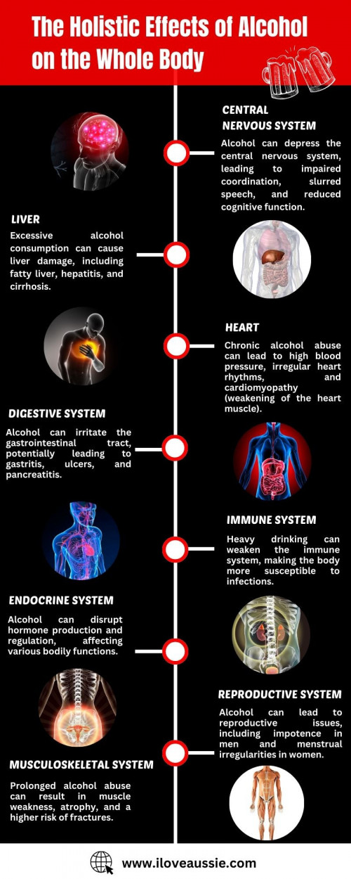 Alcohol exerts comprehensive impacts on the entire body. It disturbs the central nervous system, causing reduced coordination and cognitive function. Prolonged use can damage vital organs, particularly the liver, leading to various health issues. It also influences the heart and blood vessels, potentially causing high blood pressure and irregular heart rhythms. Digestive health may deteriorate due to alcohol's irritant effect on the gastrointestinal tract. The immune system weakens, making the body more susceptible to infections. Additionally, hormonal regulation may become disrupted, affecting various bodily functions. The reproductive system can be compromised, leading to issues in both men and women. Overall, alcohol's influence on the musculoskeletal system results in muscle weakness, atrophy, and an increased risk of fractures.
Explore More Guidelines for Overcoming Alcoholism and Rebuilding Your Life Click here: https://www.iloveaussie.com/tips-for-overcoming-alcohol-addiction/