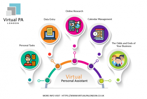 Service of a Virtual Personal Assistant