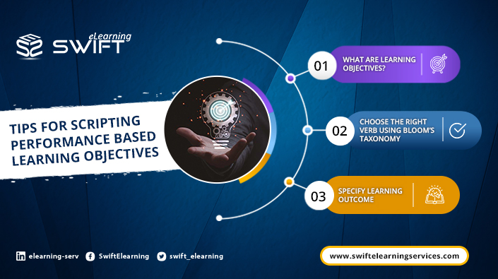 How To Script Performance Based Learning Objectives? - Gifyu