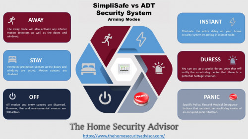 SimpliSafe-vs-ADT--Arming-Modes.jpg