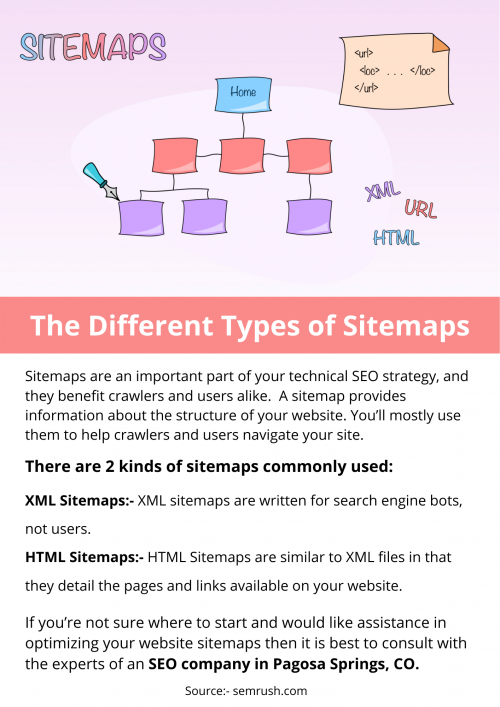 The-Different-Types-of-Sitemaps.png