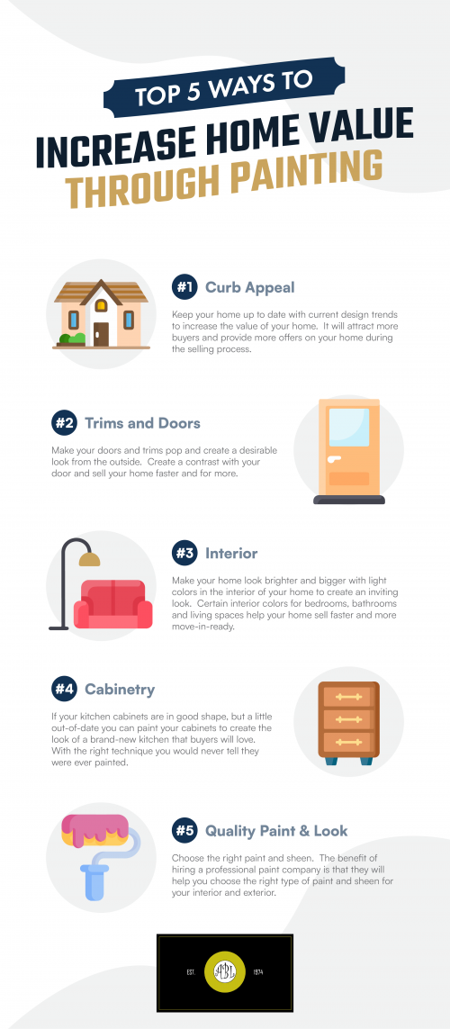 Top-5-Ways-to-Increase-Home-Value-Through-Painting.png