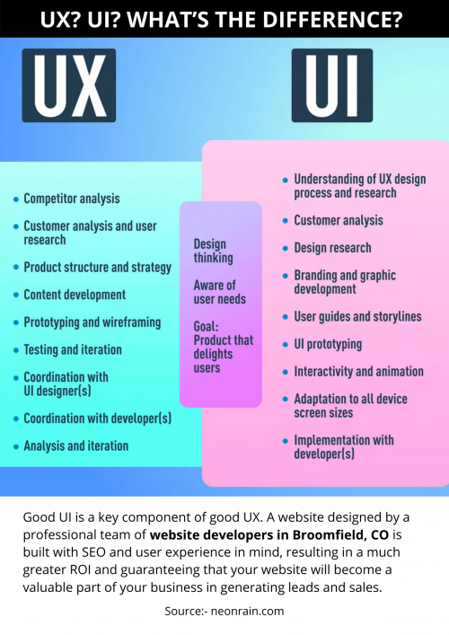 UX-UI-WHATS-THE-DIFFERENCE.png