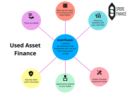 Used-Asset-Finance.png