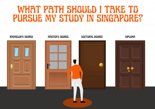 WHAT-PATH-SHOULD-I-TAKE-TO-PURSUE-MY-STUDY-IN-SINGAPORE.png