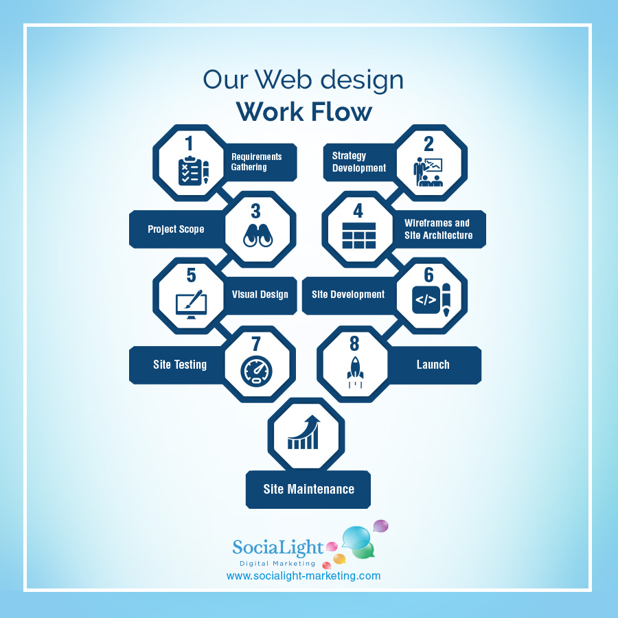 Workflow дизайн интерьера