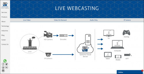 Webcasting-Services-in-India.jpg