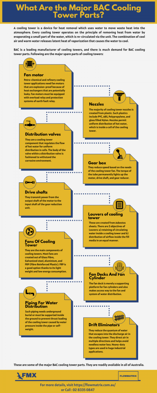 What-Are-the-Major-BAC-Cooling-Tower-Parts.png