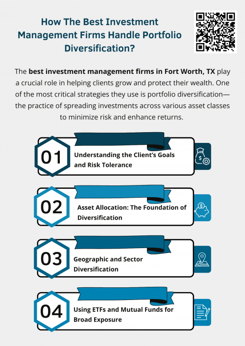 The best investment management firms in Fort Worth, TX handle portfolio diversification with a strategic, data-driven approach. By assessing client needs, allocating assets wisely, diversifying globally, leveraging funds, and rebalancing regularly, they help investors achieve financial stability and long-term success. To know more visit here https://www.alignedwealthadv.com/