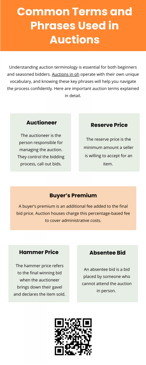 Understanding common terms used in auctions in OH can help buyers and sellers participate with confidence. Important phrases include "reserve price" (minimum price required for sale), "starting bid" (initial price set by the seller), and "buyer's premium" (additional fee paid by the winning bidder). Knowing these terms ensures a smoother auction experience and helps participants make informed decisions. To know more visit here https://www.wyethauctions.com/