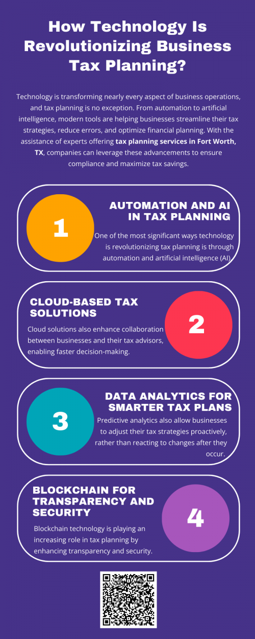 Technology is redefining business tax planning by introducing automation, cloud computing, data analytics, and blockchain solutions. These advancements not only streamline tax processes but also enhance compliance and financial strategy. With the help of experts offering tax planning services in Fort Worth, TX, businesses can leverage these tools to reduce liabilities, improve efficiency, and stay ahead in a rapidly changing financial landscape. To know more visit here https://www.alignedwealthadv.com/tax-planning-fort-worth-tx