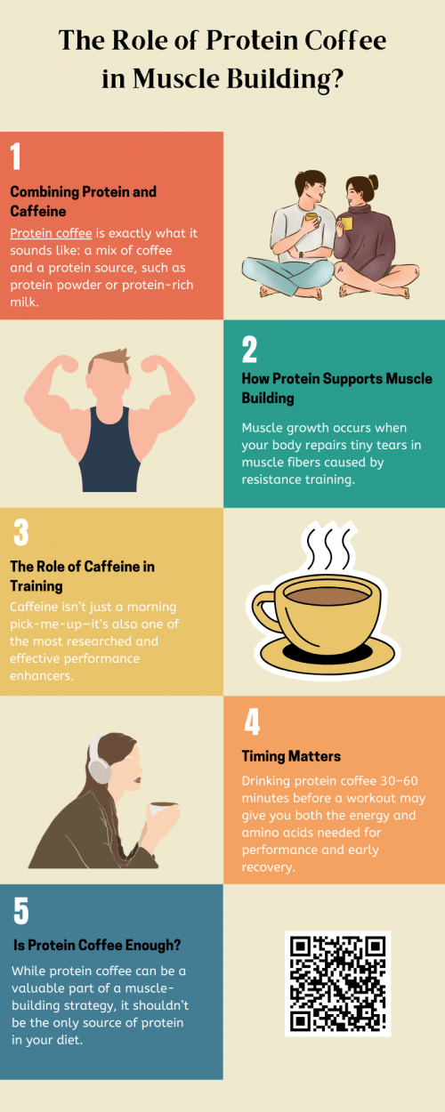 Protein coffee combines the energizing effects of caffeine with the muscle-repairing benefits of protein. This combination helps boost muscle recovery post-workout, promotes lean muscle growth, and supports overall fitness goals. By adding protein to your coffee, you can enhance both energy and strength, making it a convenient and effective option for fitness enthusiasts looking to fuel their day and workouts. To know more visit here https://wideawakecoffee.com/caramel-vanilla-protein-coffee/