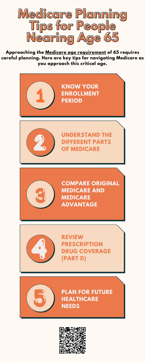 Approaching the Medicare age requirement of 65 requires careful planning. Understand your enrollment period to avoid penalties, compare Original Medicare and Medicare Advantage, and consider supplemental coverage for out-of-pocket costs. Review prescription drug plans and anticipate future healthcare needs. Seeking guidance from professionals or government resources can help ensure you choose the best Medicare plan for your situation. To know more visit here https://www.capitalbluemedicare.com/wps/portal/capm/home/what-is-medicare/eligibility-enrollment