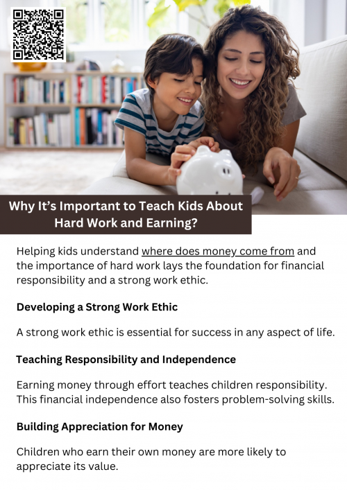 Helping kids understand where does money come from and the importance of hard work lays the foundation for financial responsibility and a strong work ethic. When children learn that earning requires effort, they develop independence, perseverance, and a greater appreciation for money. These lessons will guide them throughout their lives, shaping them into responsible and successful adults. To know more visit here https://inflationeducation.net/product/where-does-money-come-from/