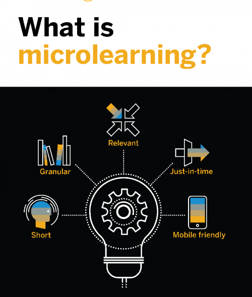 Microlearning Solutions is a way of providing short, focused pieces of content to an audience, ideally where and when they need it. It's not a new idea, and its effectiveness has been debated within the learning and development industry.  Microlearning often involves instructors, coaches and mentors.
For more information visit our website :-https://www.acadecraft.org/learning-solutions/microlearning/